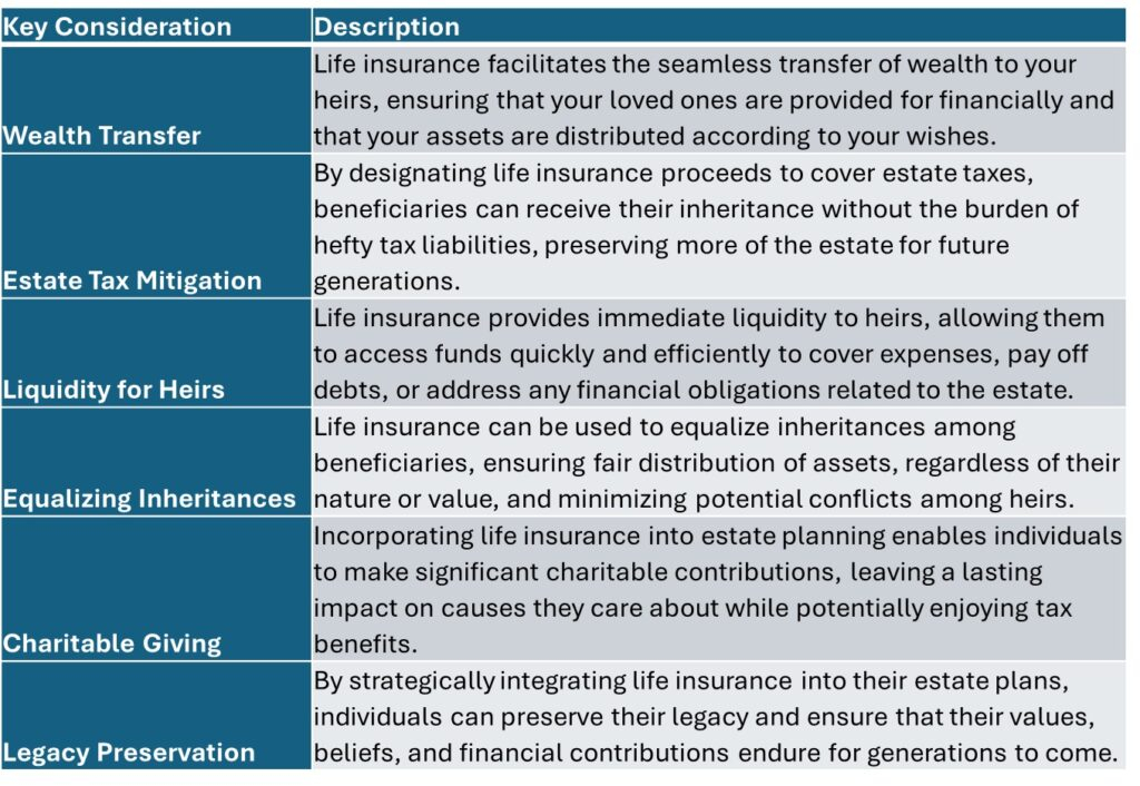 business succession insurance