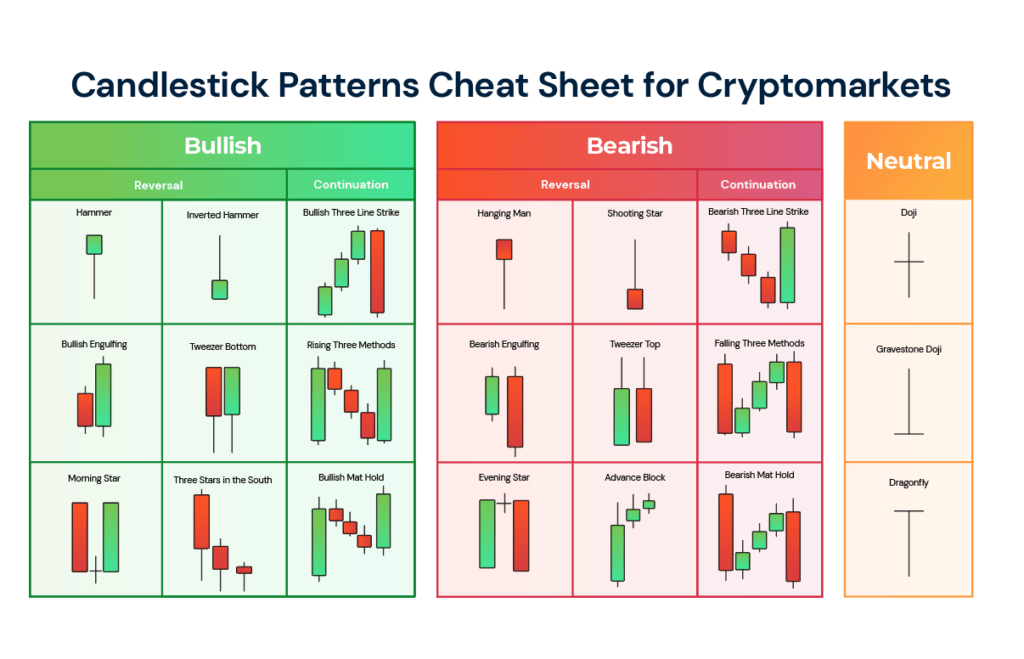 candlestick patterns cheat sheet
