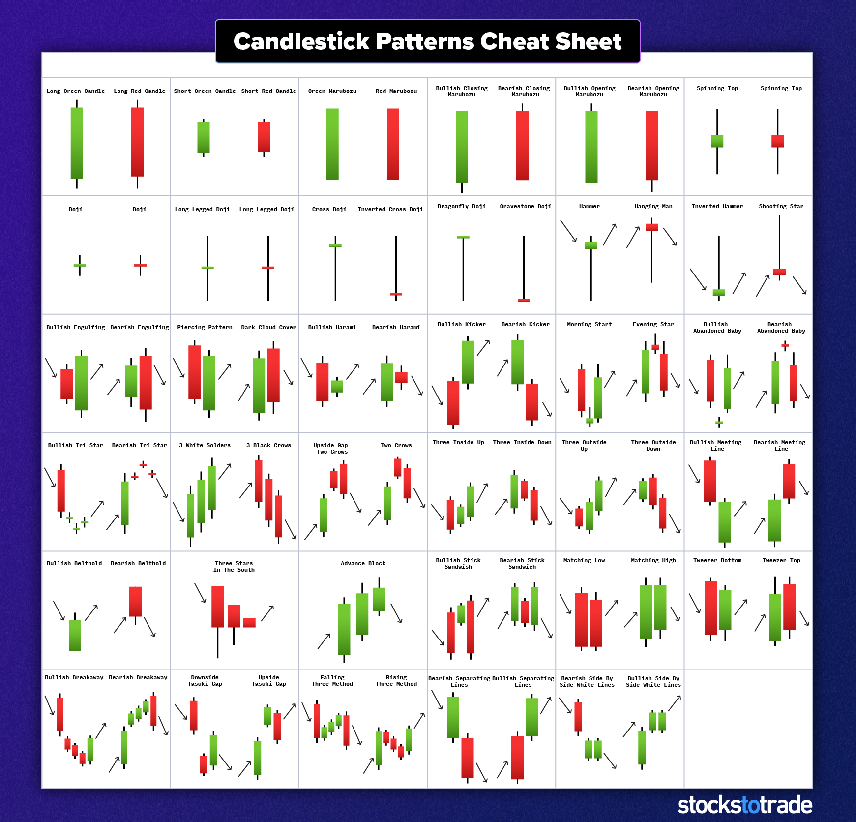 candlestick patterns cheat sheet