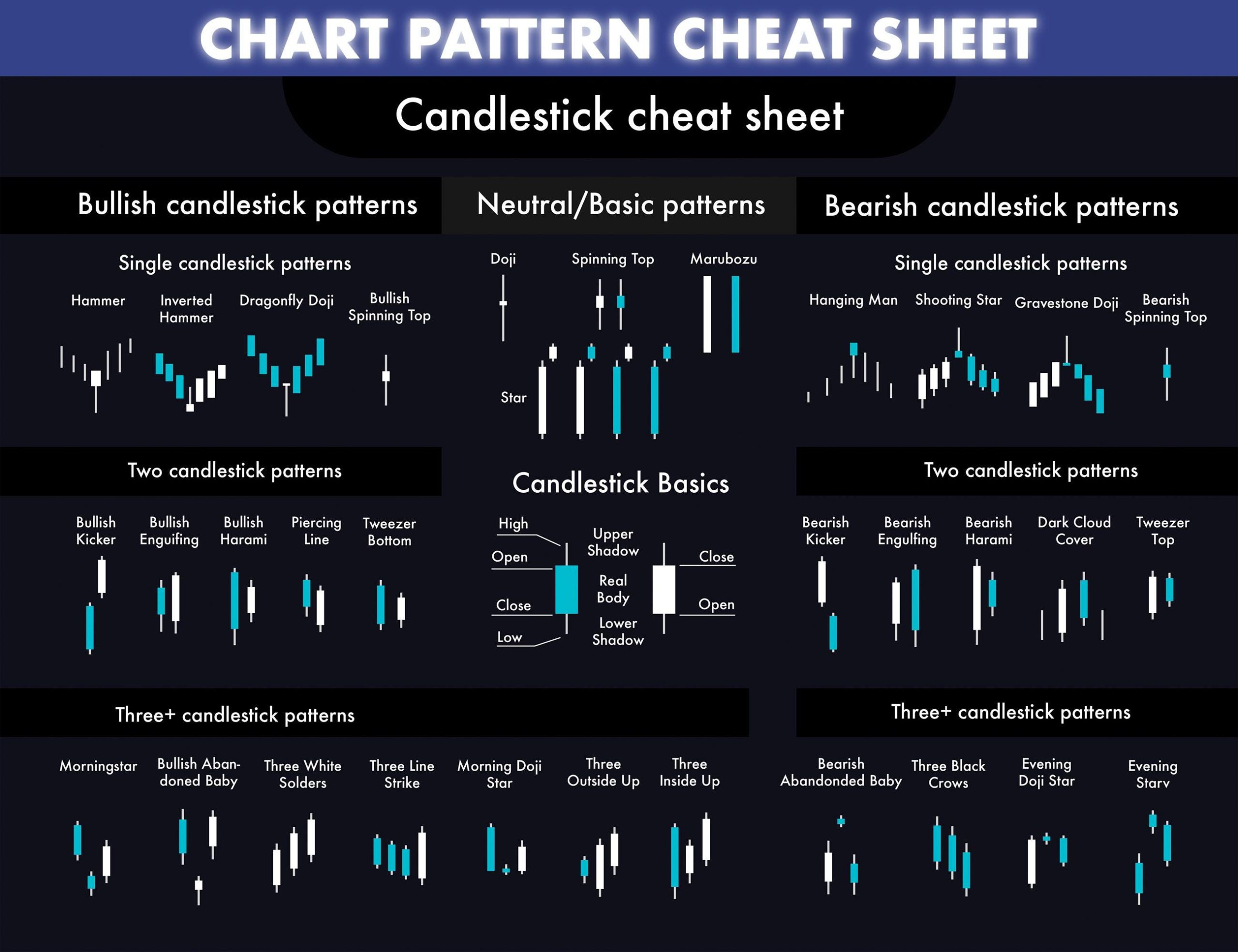 candlestick patterns cheat sheet