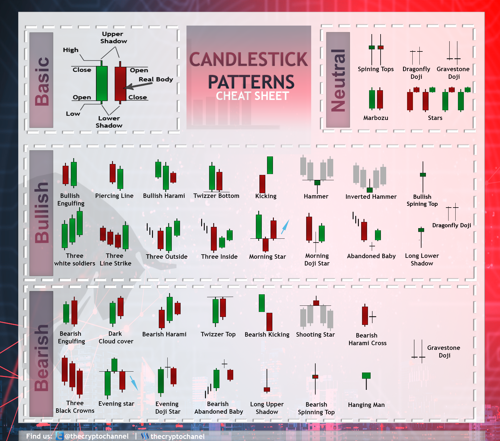 candlestick patterns cheat sheet