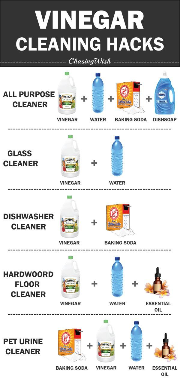 DIY cleaning products save money