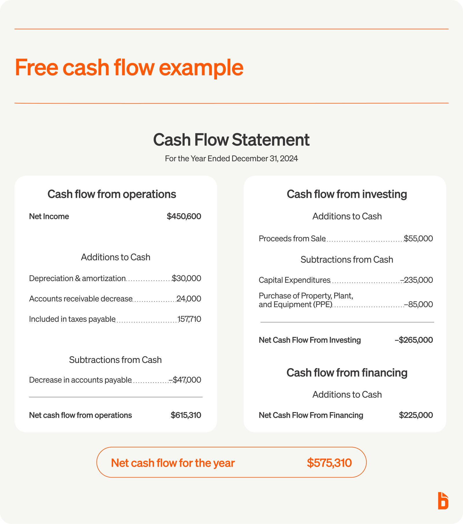 free cash flow investing