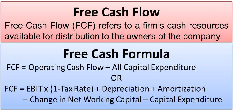 free cash flow investing