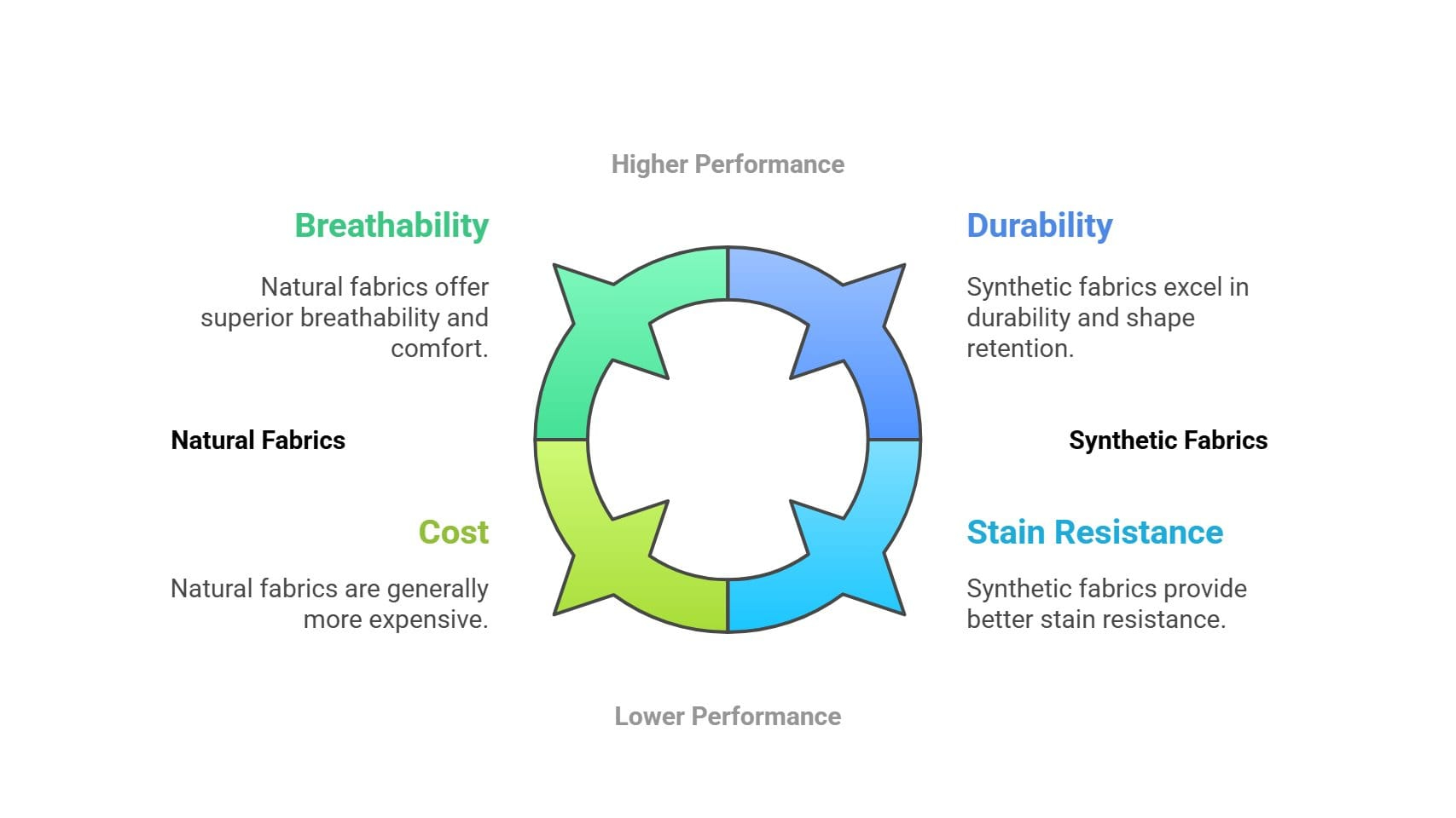 The True Cost of Synthetic Fibers and Why Natural Materials Win Long Term
