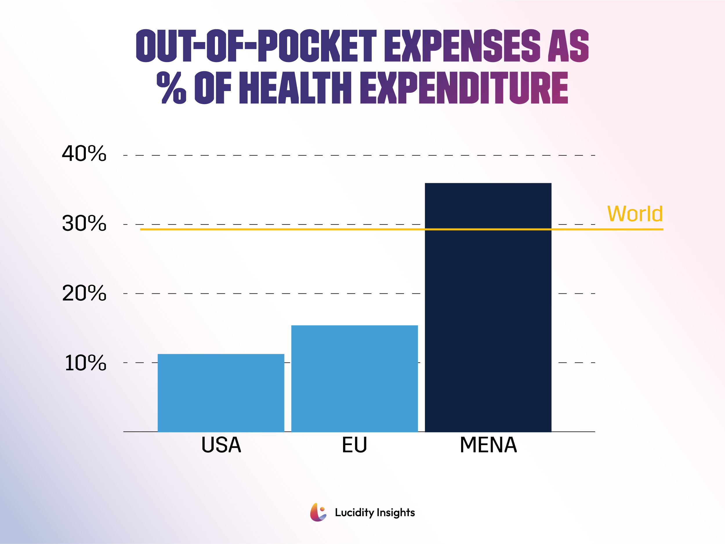 retirement healthcare costs
