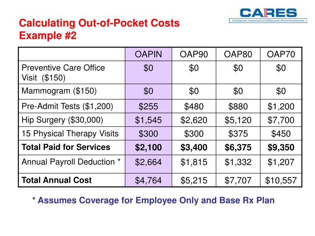 retirement healthcare costs