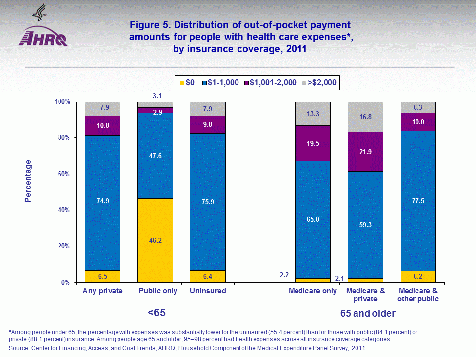 retirement healthcare costs