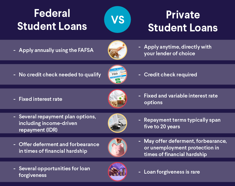 student loan consolidation