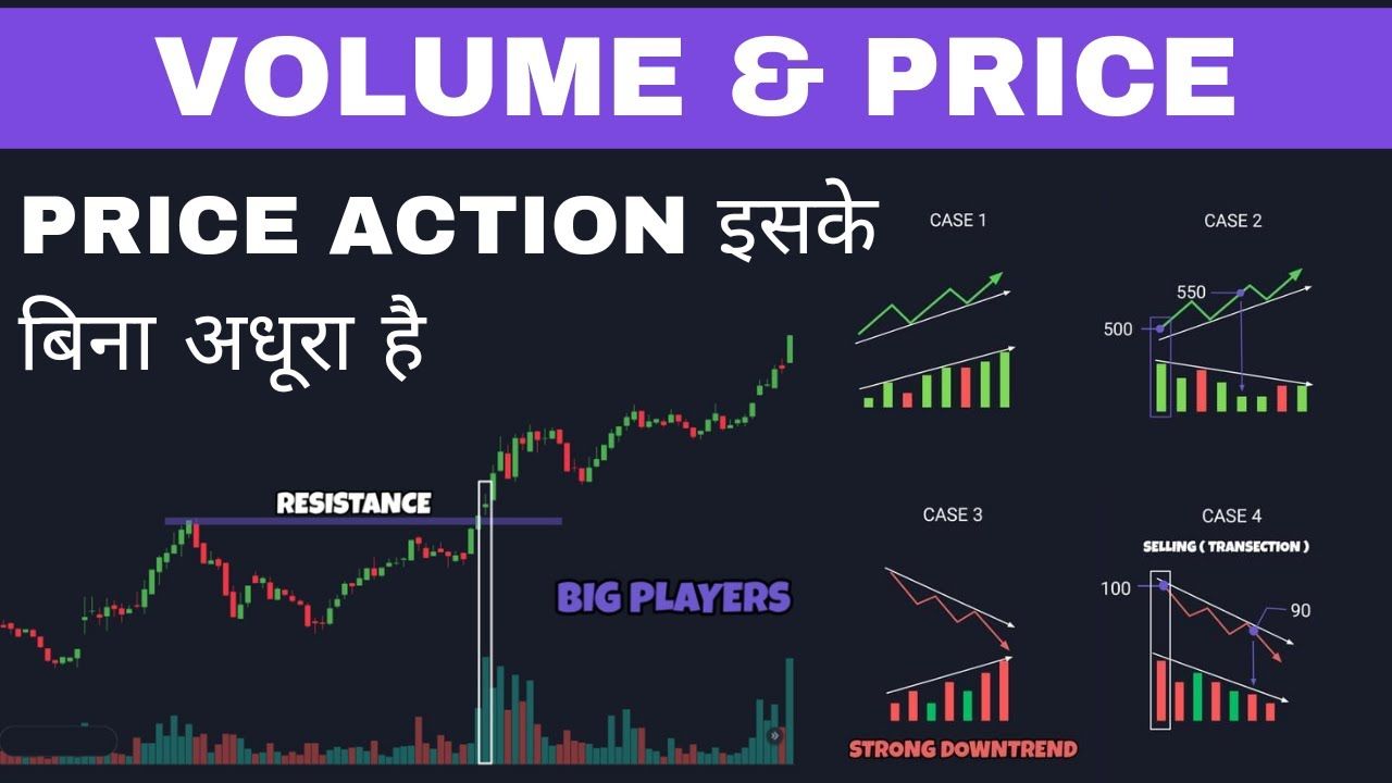 technical analysis basics