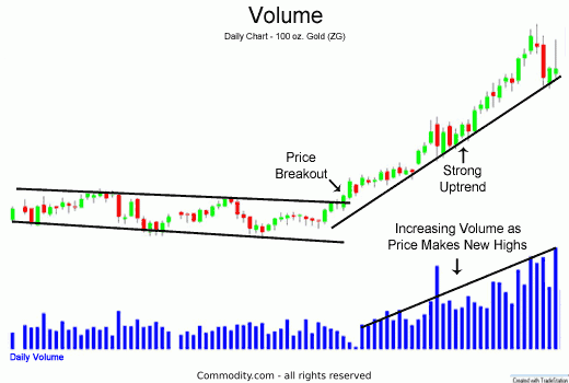 technical analysis basics