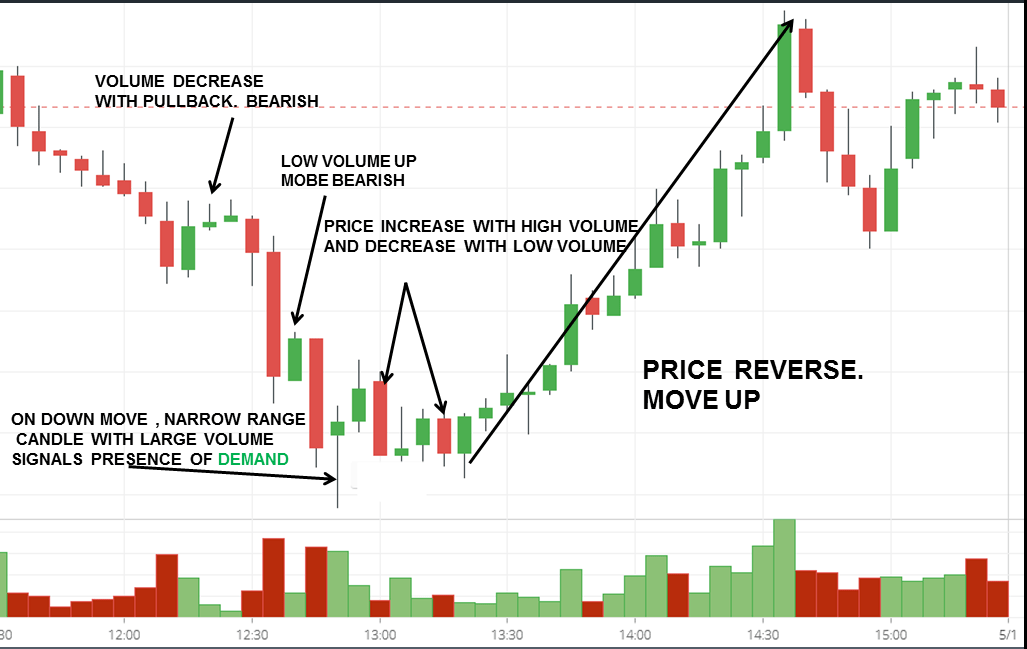 technical analysis basics
