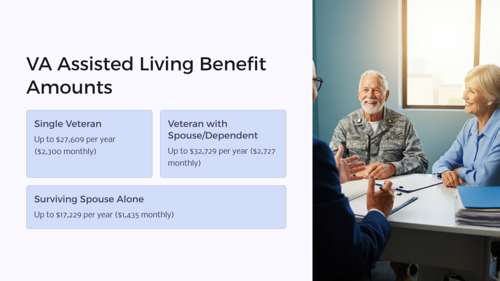 veterans benefits elderly