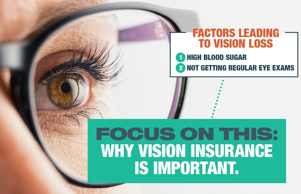 vision insurance explained