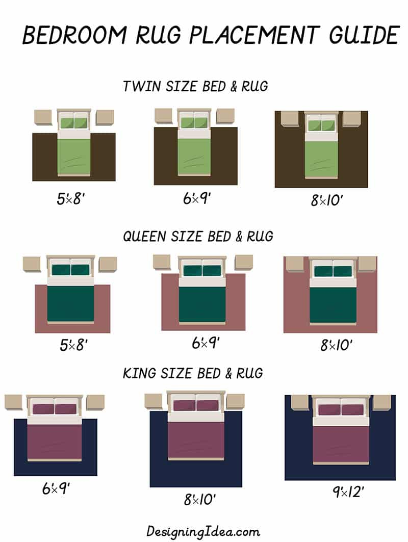 Master the Art of Bedroom Design with the Right Rug Placement Under Your King Bed
