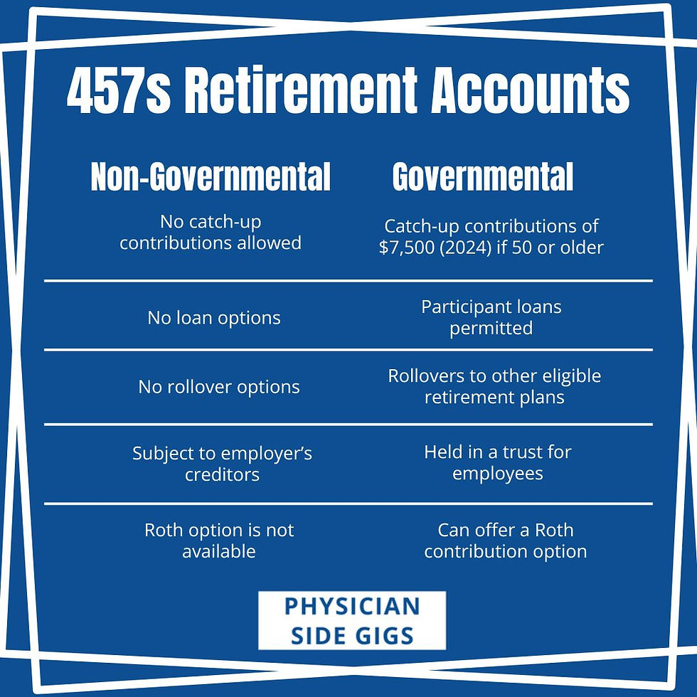 401k vs 403b vs 457b