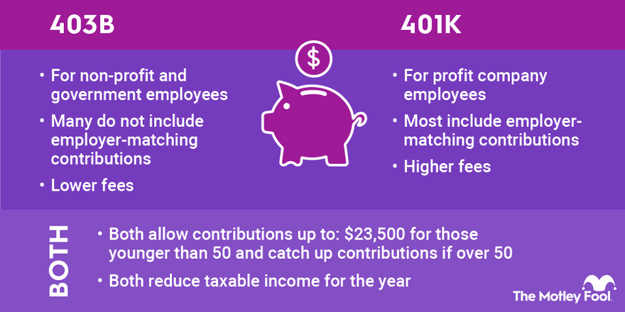 401k vs 403b vs 457b
