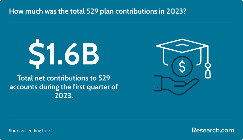 529 plan explained