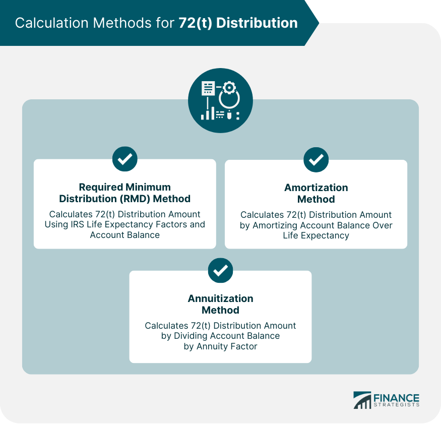Moving Beyond the Basics to Master the Mechanics of the 72 t Distribution