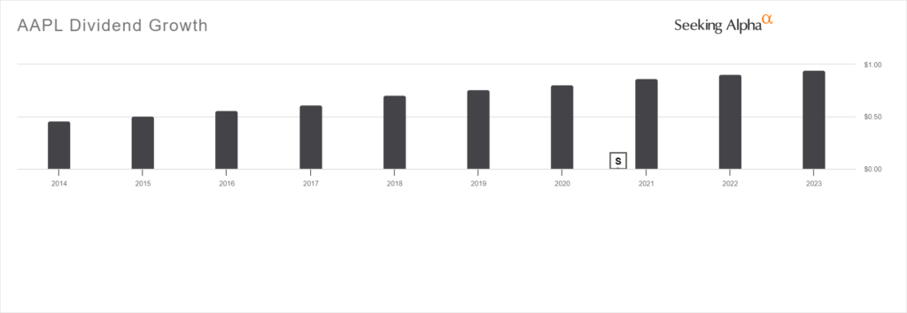 dividend growth investing