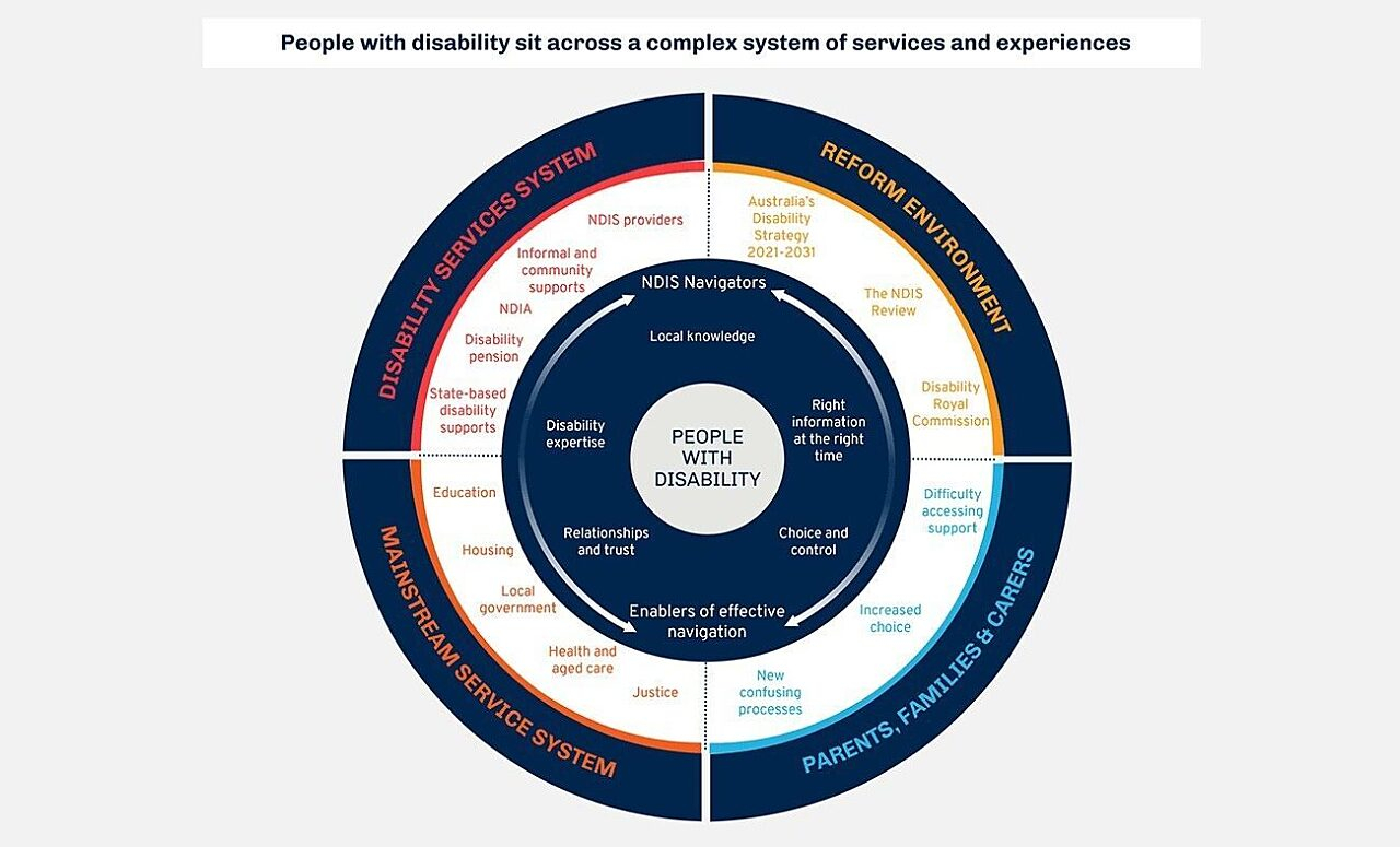 disability insurance for nurses