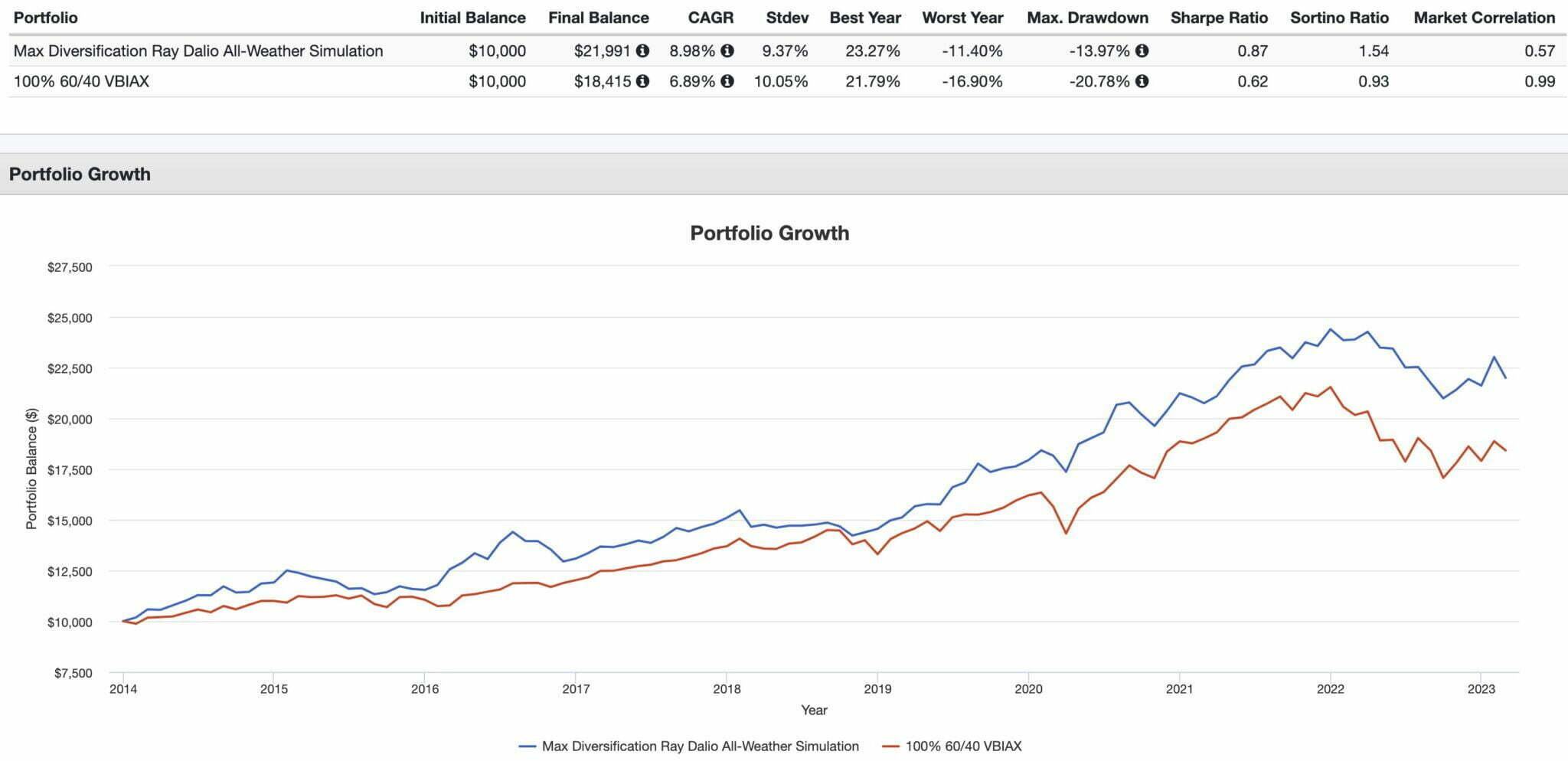 all weather portfolio Ray Dalio