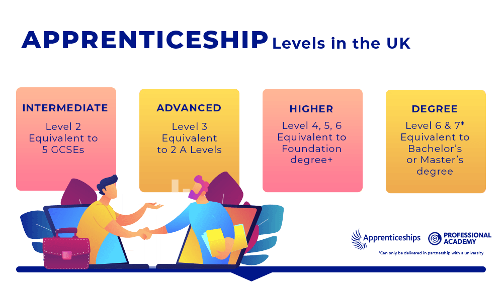 apprenticeship earn while learn