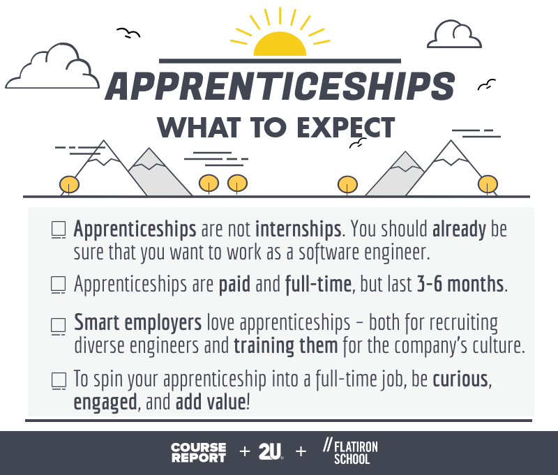 apprenticeship earn while learn