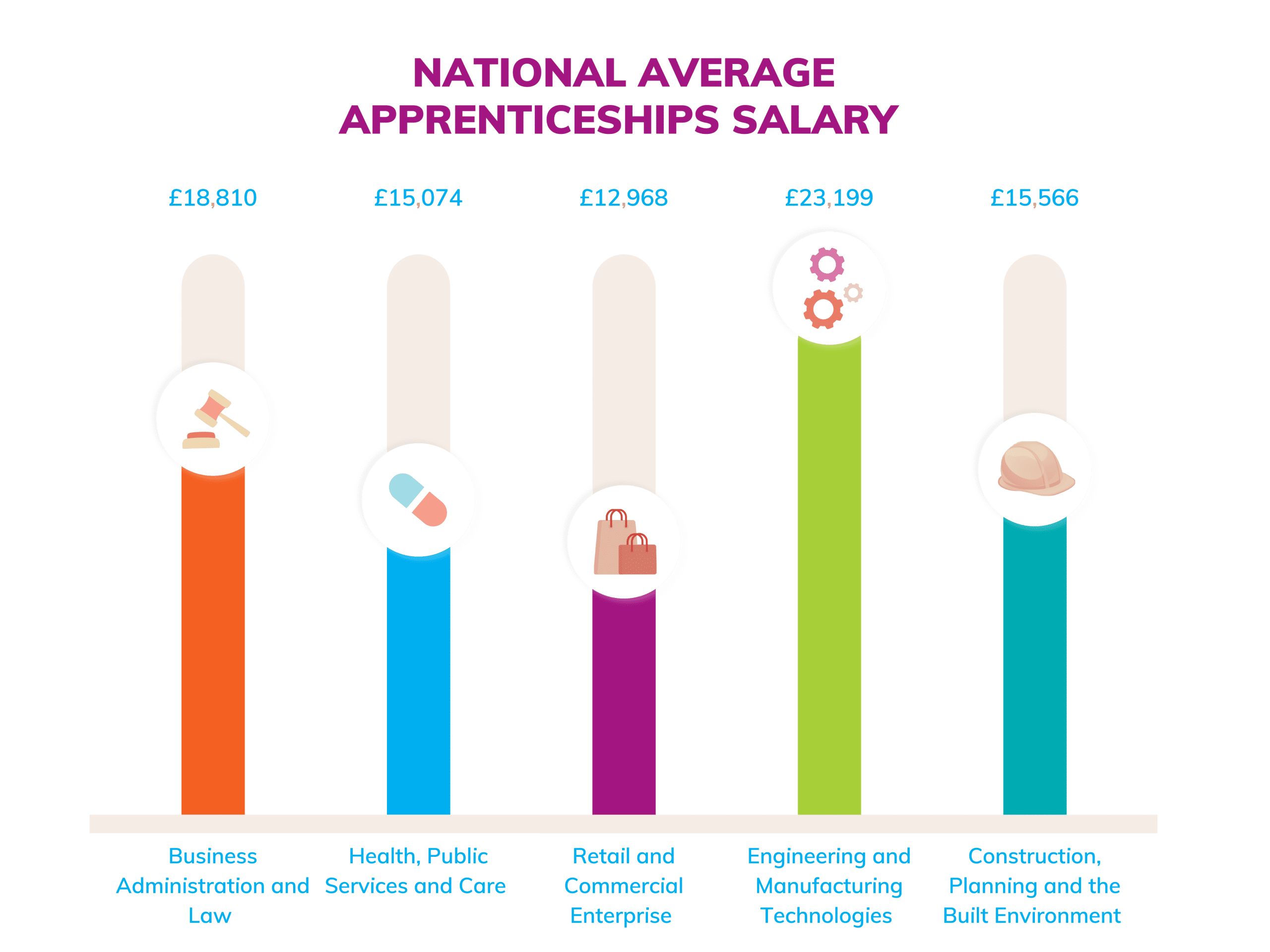 apprenticeship earn while learn