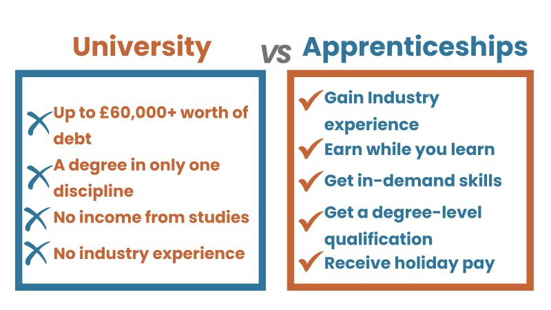 apprenticeship earn while learn