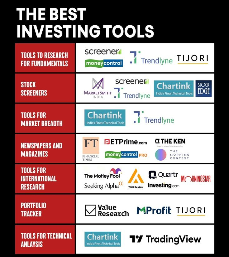 best brokerage accounts 2026