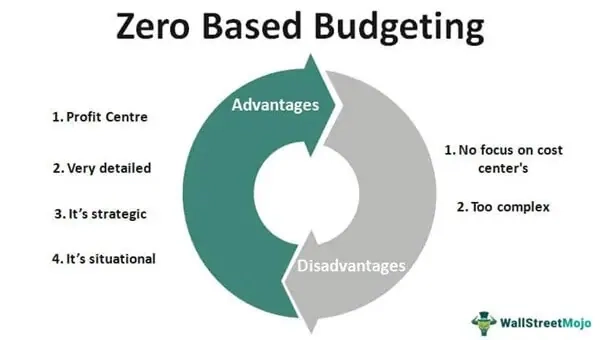 best budgeting apps 2026