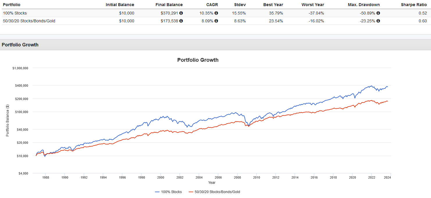 Understanding Risk-Adjusted Trends to Choose Between the Two Crypto Heavyweights