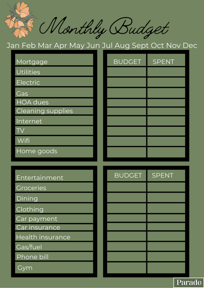 budgeting for beginners
