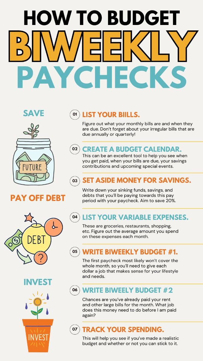 budgeting for single income