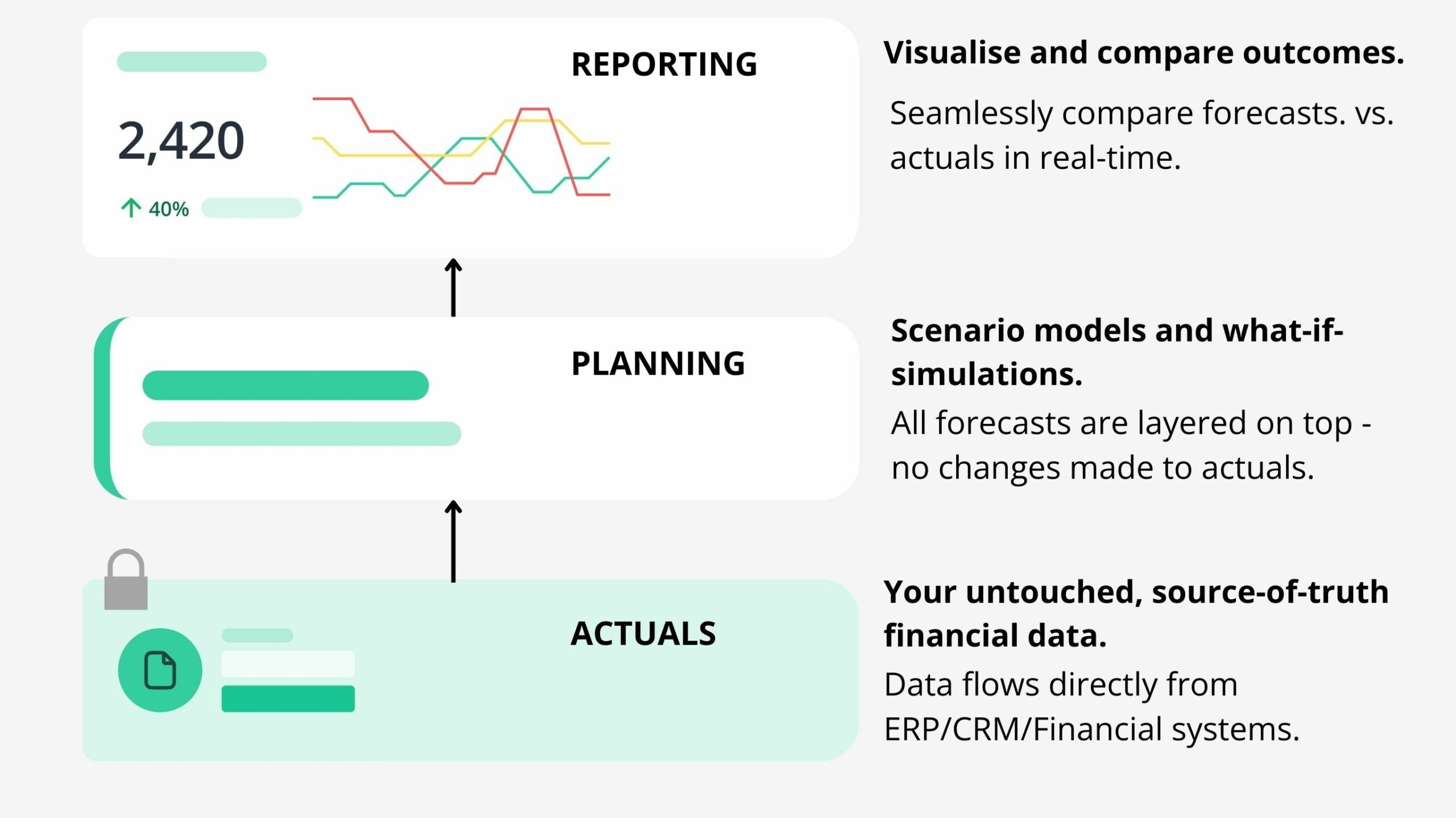 budgeting for small business