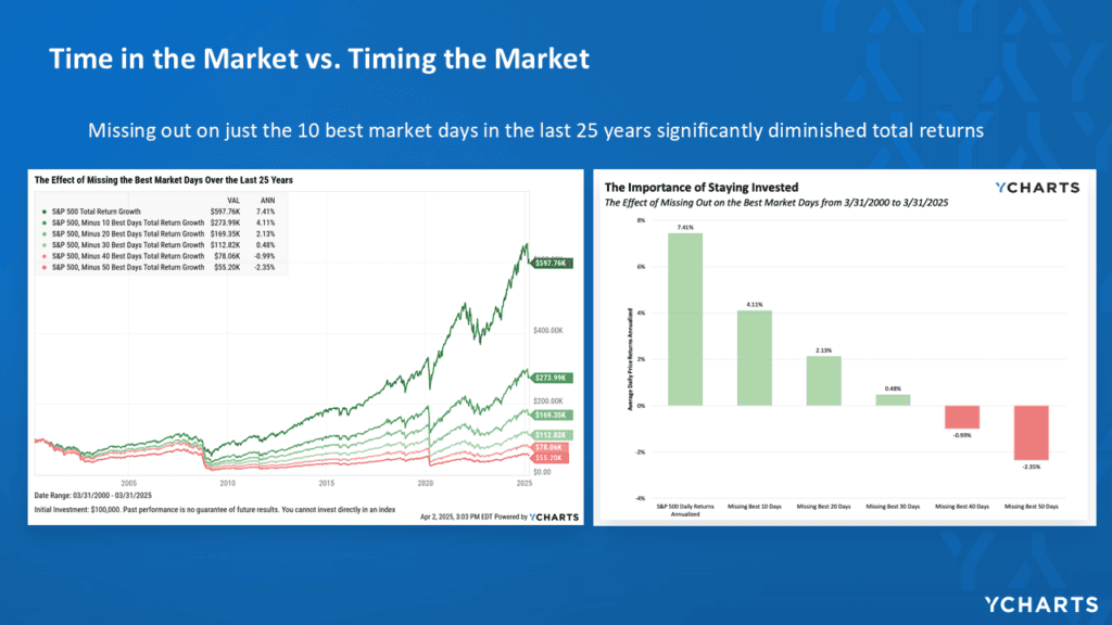 buy the dip explained