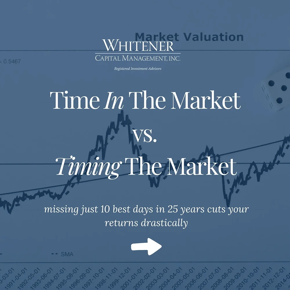 buy the dip explained