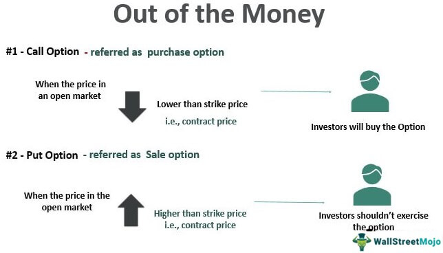 call vs put options
