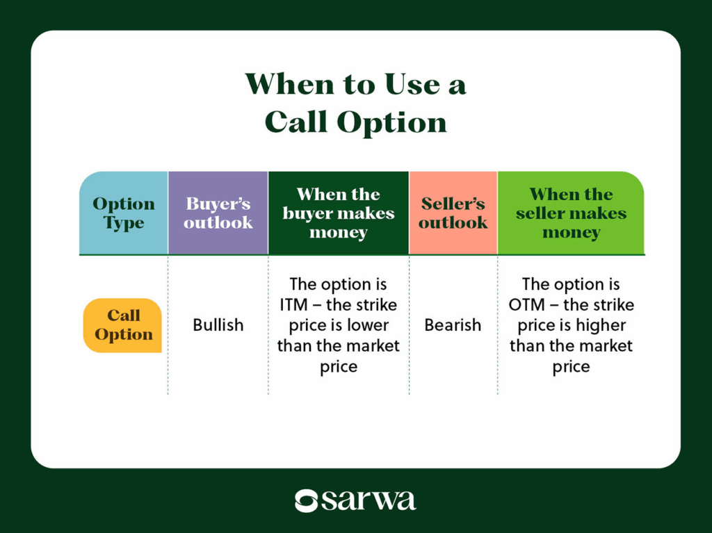 call vs put options