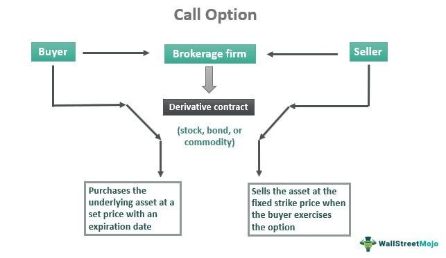 call vs put options