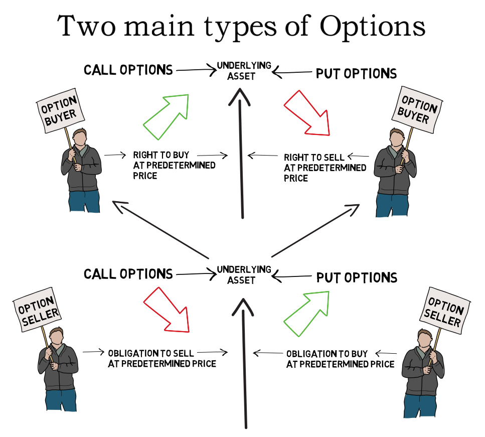 call vs put options
