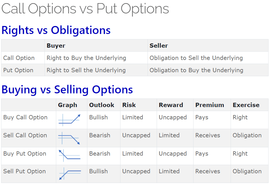 call vs put options