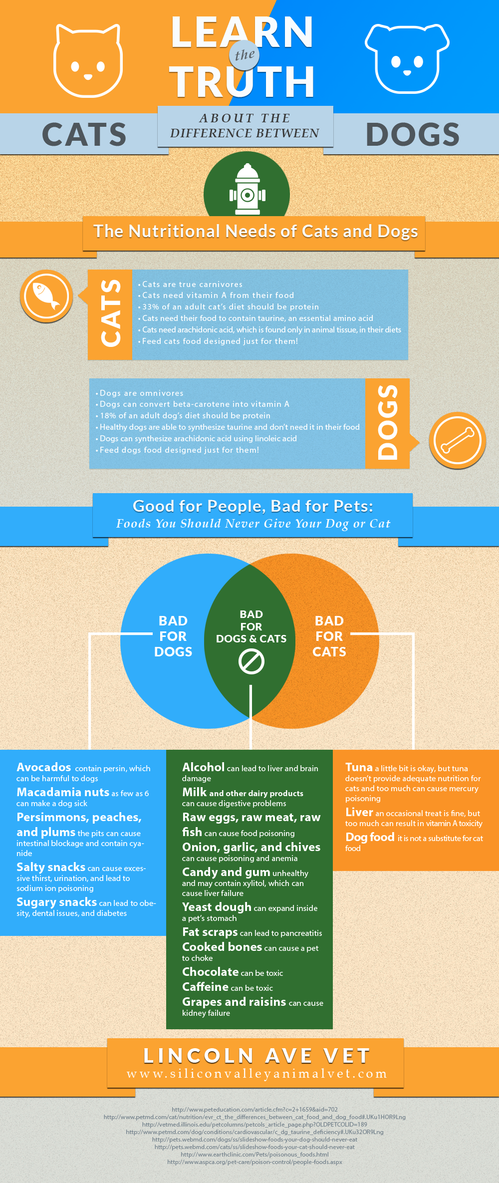 cat insurance vs dog insurance cost