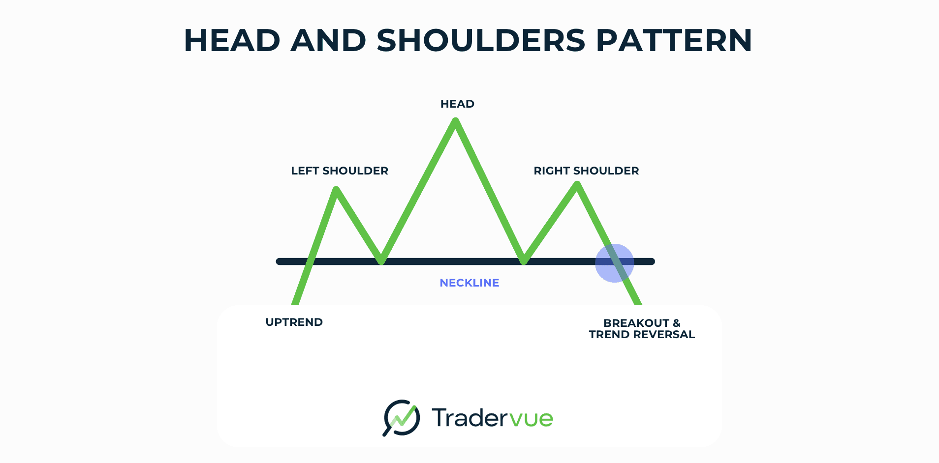 chart patterns head and shoulders