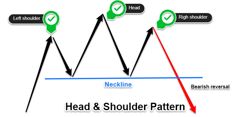 chart patterns head and shoulders