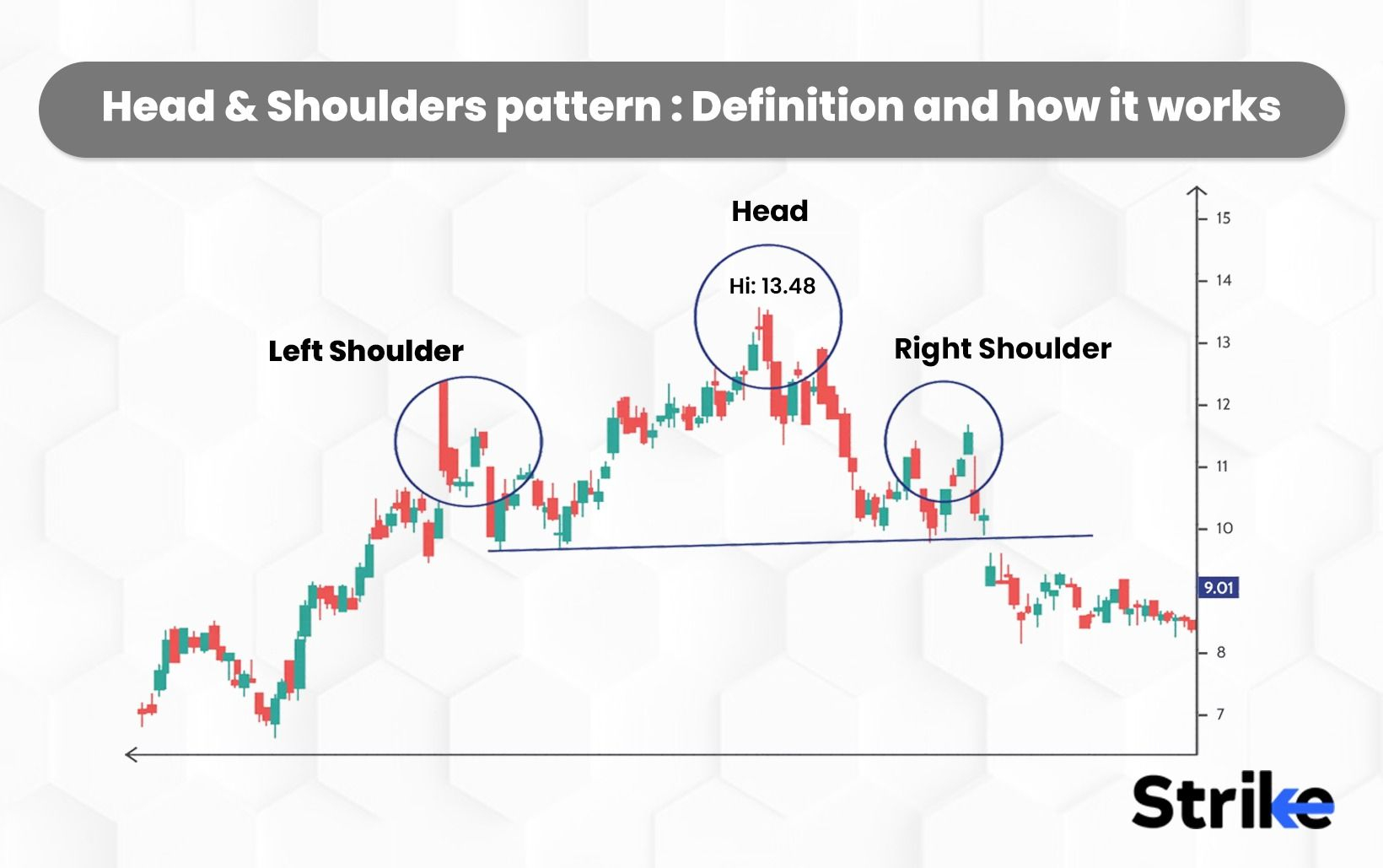 chart patterns head and shoulders