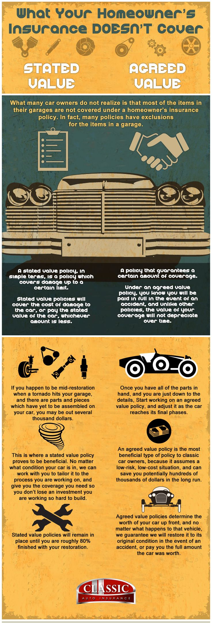 classic car insurance collector