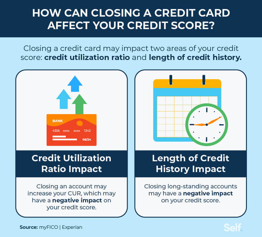 credit card benefits guide