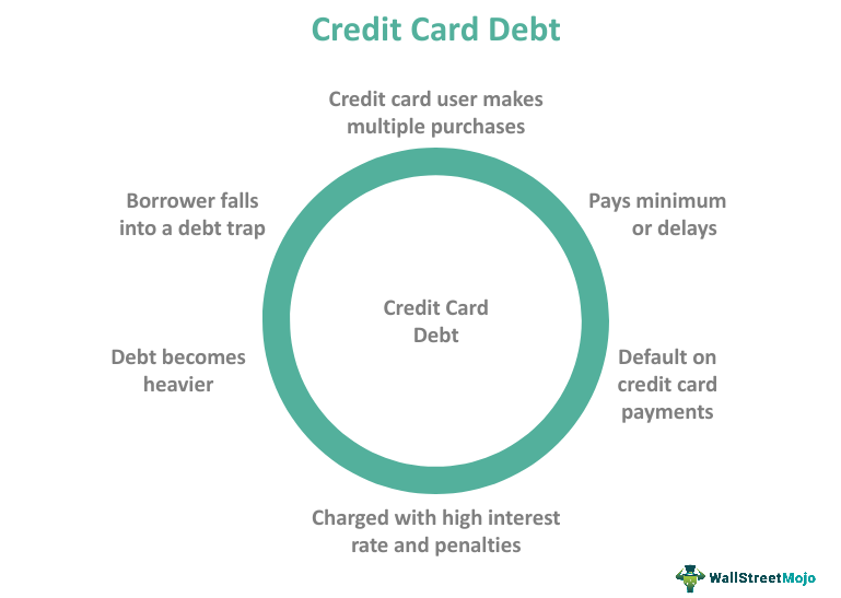 credit card benefits guide